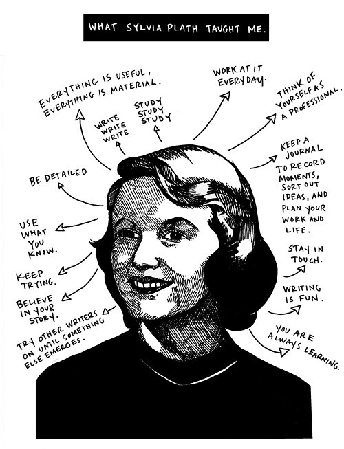 Sylvia Plath Sylvia Plath